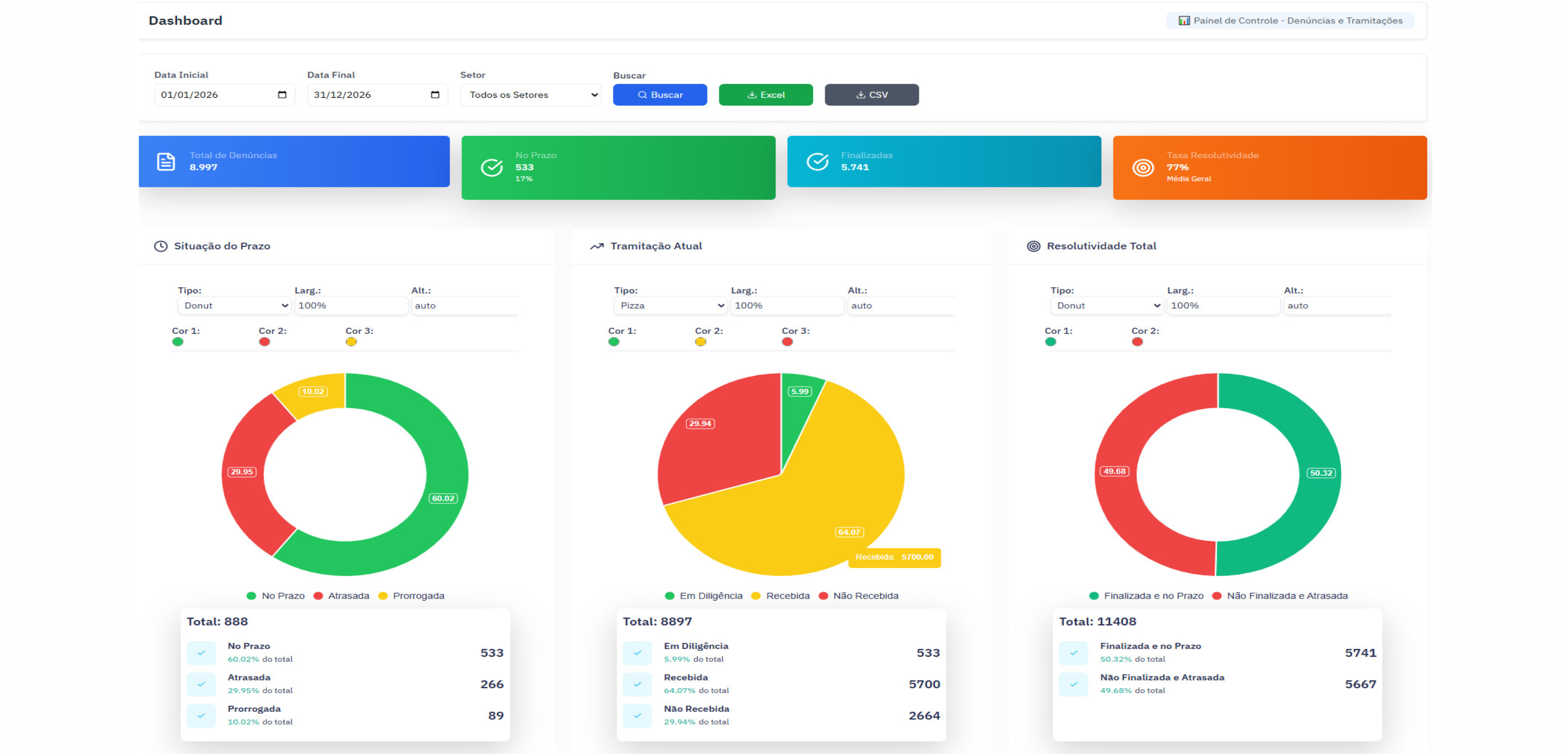 Relatórios & Dashboards