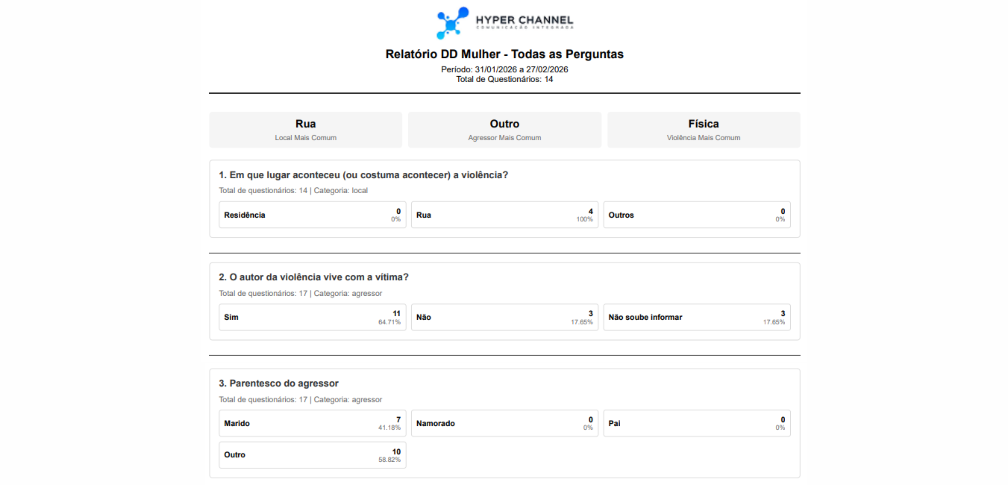 Atendimento Chat/VoIP