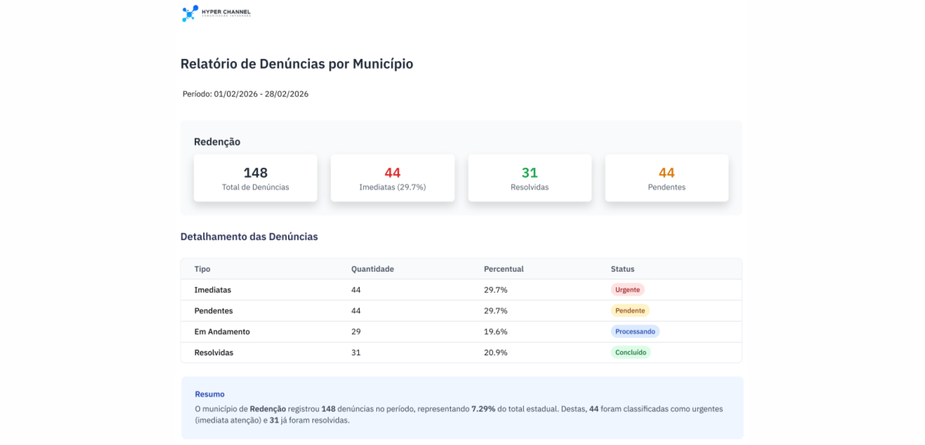 Atendimento Chat/VoIP