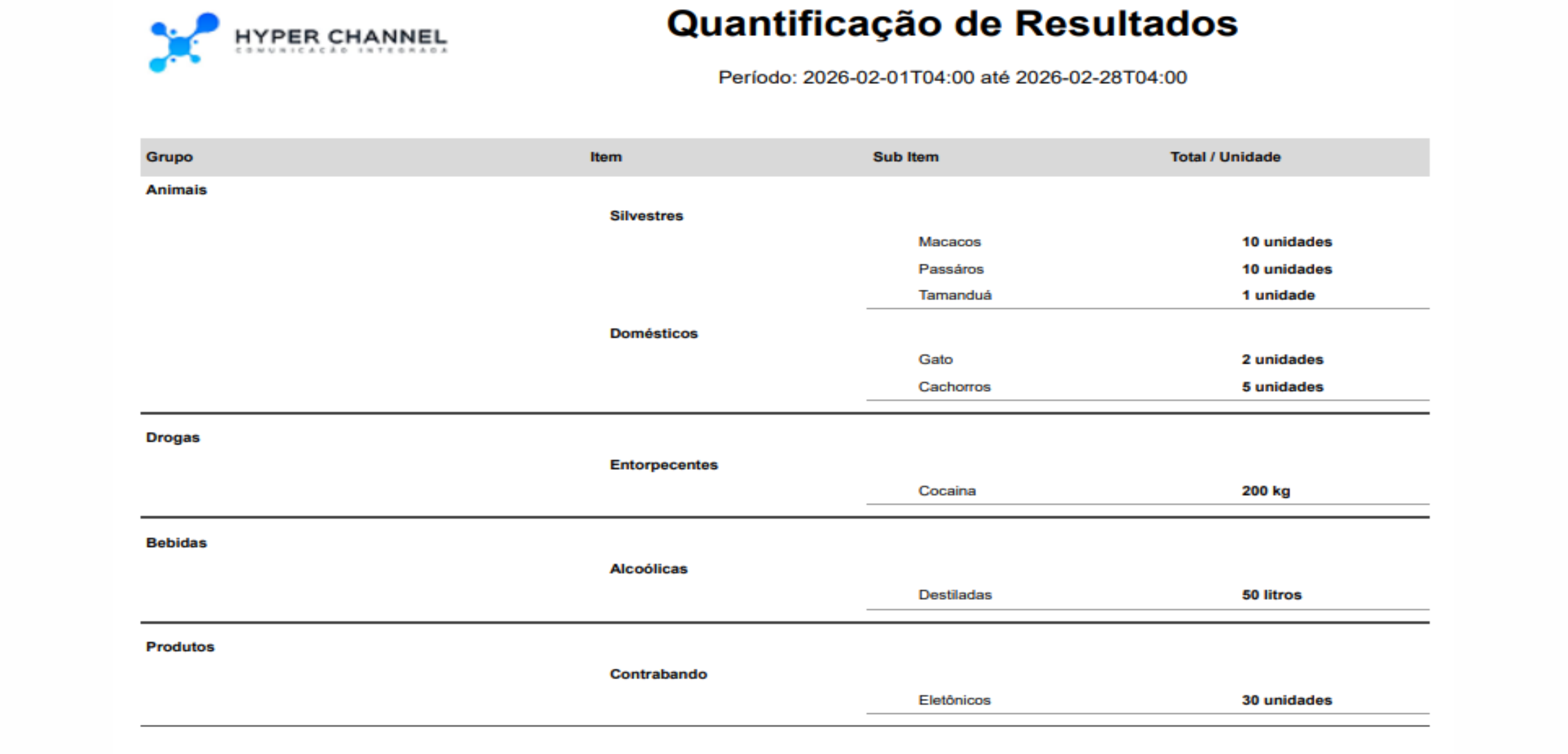 Atendimento Chat/VoIP